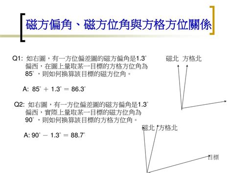 方格北|方格北